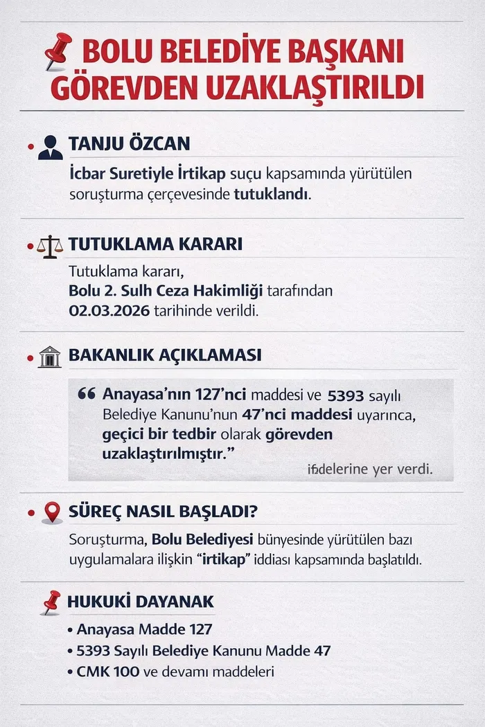 tutuklanan-bolu-belediye-baskani-tanju-ozcan-gorevden-uzaklastirildi-1772515479377.jpeg Tutuklanan Bolu Belediye Başkanı Tanju Özcan görevden uzaklaştırıldı - 5