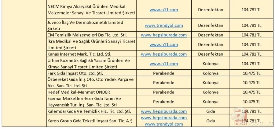 İl il fahiş fiyat uygulayan firmalar listesi: Koronavirüs salgını sonrası fiyat yükselten firmaların isimleri 4