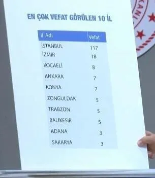 Sağlık Bakanı Fahrettin Koca’dan önemli koronavirüs tedbirleri açıklaması