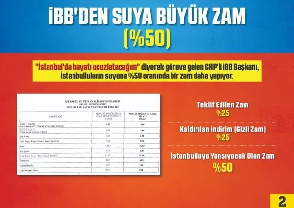 Son dakika: CHP’li İBB Yönetimi suya yüzde 50 zam yapmak istiyor! AK Parti’li Mehmet Tevfik Göksu duyurdu