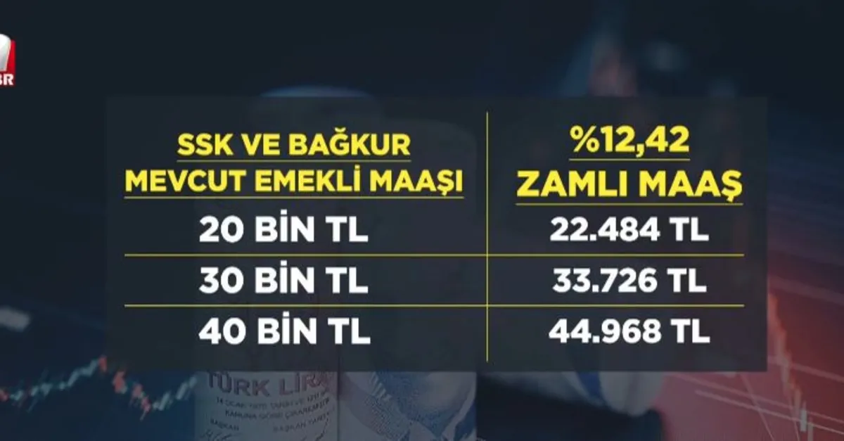 İşte asgari ücret senaryoları