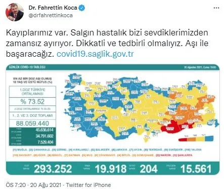 Son dakika: Sağlık Bakanlığı günlük koronavirüs tablosunu paylaştı | 20 Ağustos Cuma - 2