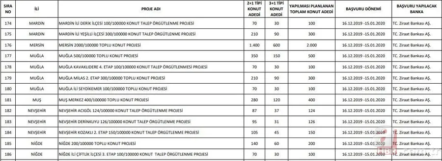 Başvuru sayısı 1 milyona koşuyor! TOKİ 100 bin konut başvurusu nasıl yapılır? 2020 TOKİ evleri başvuru şartları! 50