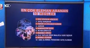 İşte en çok işçi aranan meslekler