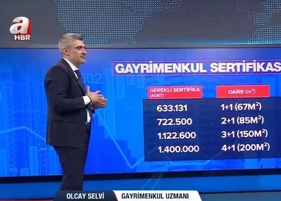 Gayrimenkul sertifikası detayları ne?