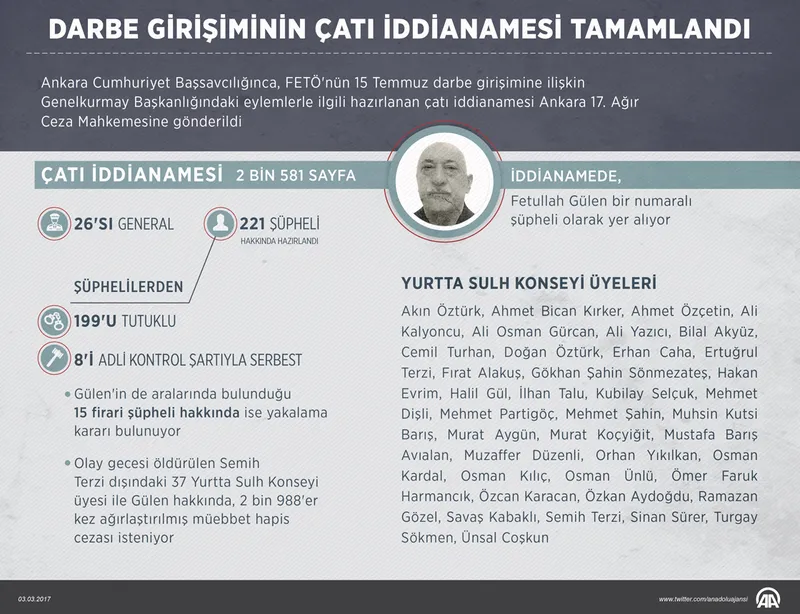 Darbe girişiminin çatı iddianamesi mahkemeye gönderildi - 1