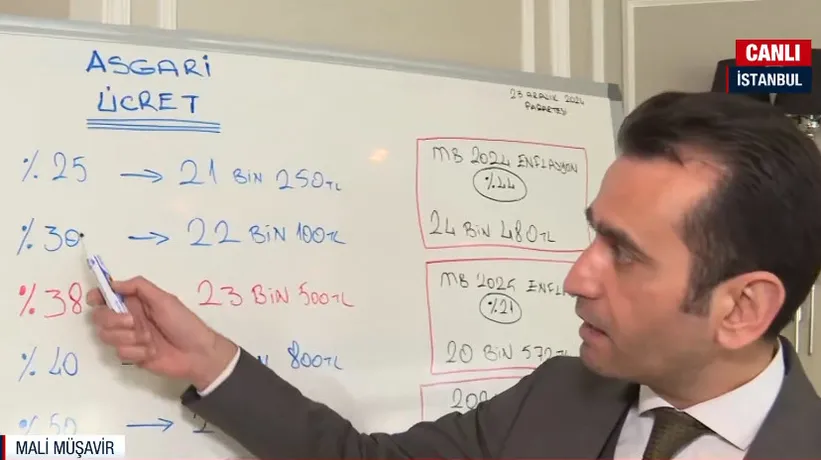 Bakan Işıkhan duyurdu! Asgari ücret bu hafta açıklanacak