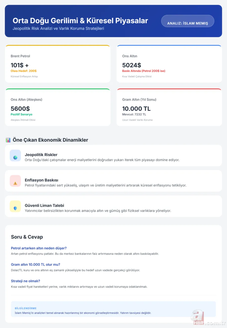 Piyasalarda savaş alarmı: Altın ve petrolde kritik eşik! Gram altın 10 bin TL yolunda mı? 8