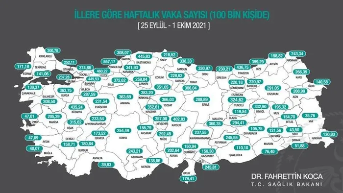 SON DAKİKA: Sağlık Bakanlığı Kovid-19 tablosu 11 Ekim 2021