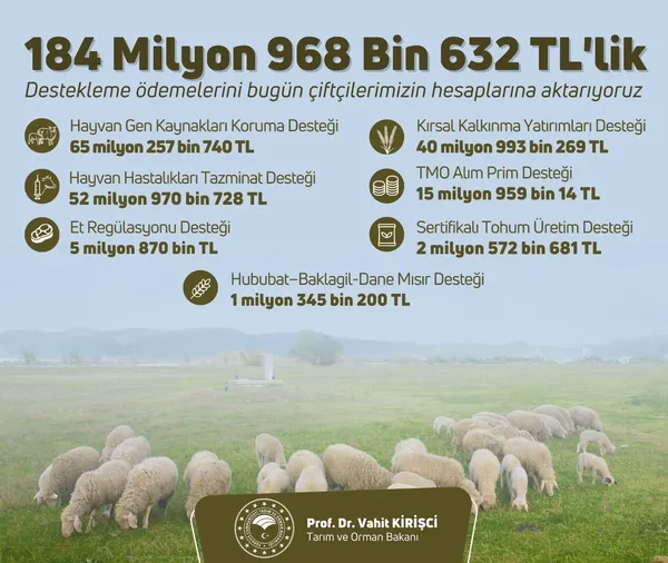 185 milyon liralık tarımsal destek ödemesi! Bugün çiftçilerin hesaplarına yatırılacak - 2