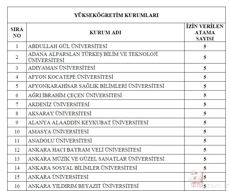 Kamuya 1600 memur ataması yapılacak! 2022 memur alımı yapılacak kurumlar ve kadro dağılımı açıklandı! İşte o ilanlar... 8