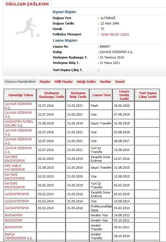 Galatasaray’ın istediği Oğulcan Çağlayan sözleşmesini feshetti