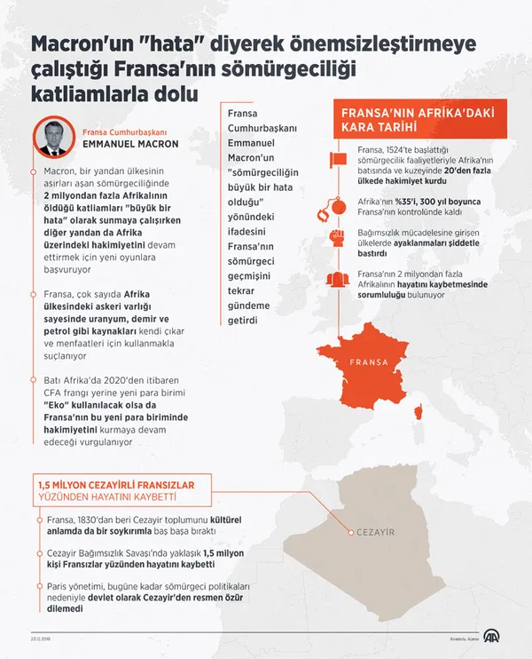 Cezayir Cumhurbaşkanı Abdulmecid Tebbun'dan mesaj: Sömürgecilik suçları Fransa'nın gerçek yüzünü ortaya çıkardı - 6