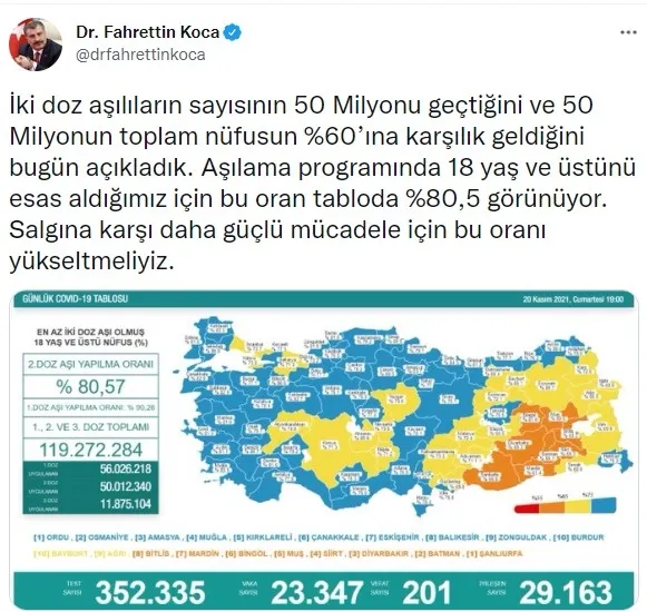 Son dakika: Sağlık Bakanlığı koronavirüs tablosu | 20 Kasım 2021 vaka vefat aşılama rakamları