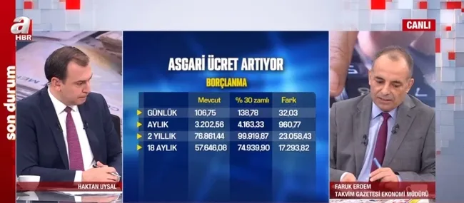 Asgari ücret ne kadar olacak? Asgari ücretle SGK primleri de artacak! Askerlik ve doğum borçlanması ne kadar olacak? - 6