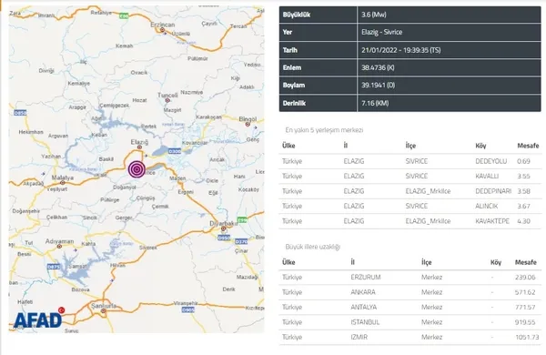 1642783777722.jpg Elazığ'da deprem! AFAD tarafından son dakika açıklaması! SON DEPREMLER - 3
