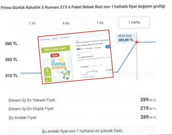 KDV indirimi öncesi fırsatçılar yine fiyat şişirdi! Fiyatları ikiye katladılar - 8
