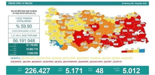 Sağlık Bakanlığı günün koronavirüs tablosunu paylaştı |14 Temmuz Çarşamba vaka sayıları