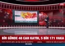 5 bin 171 yeni vaka! Verileri açıklandı