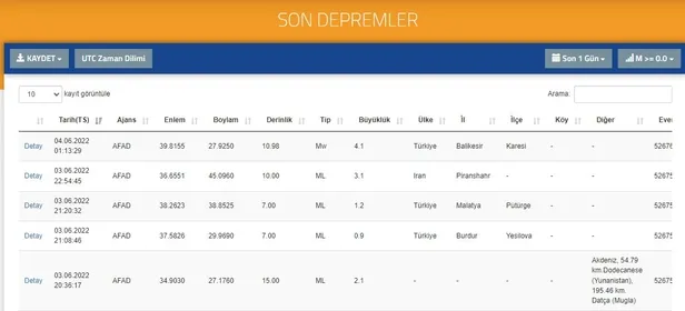 Balıkesir ve Bursa'da deprem mi oldu son dakika? Balıkesir deprem kaç büyüklüğünde? AFAD ve Kandilli son depremler... - 2