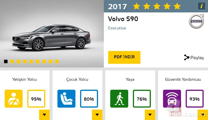 2017'nin en güvenli otomobilleri 5