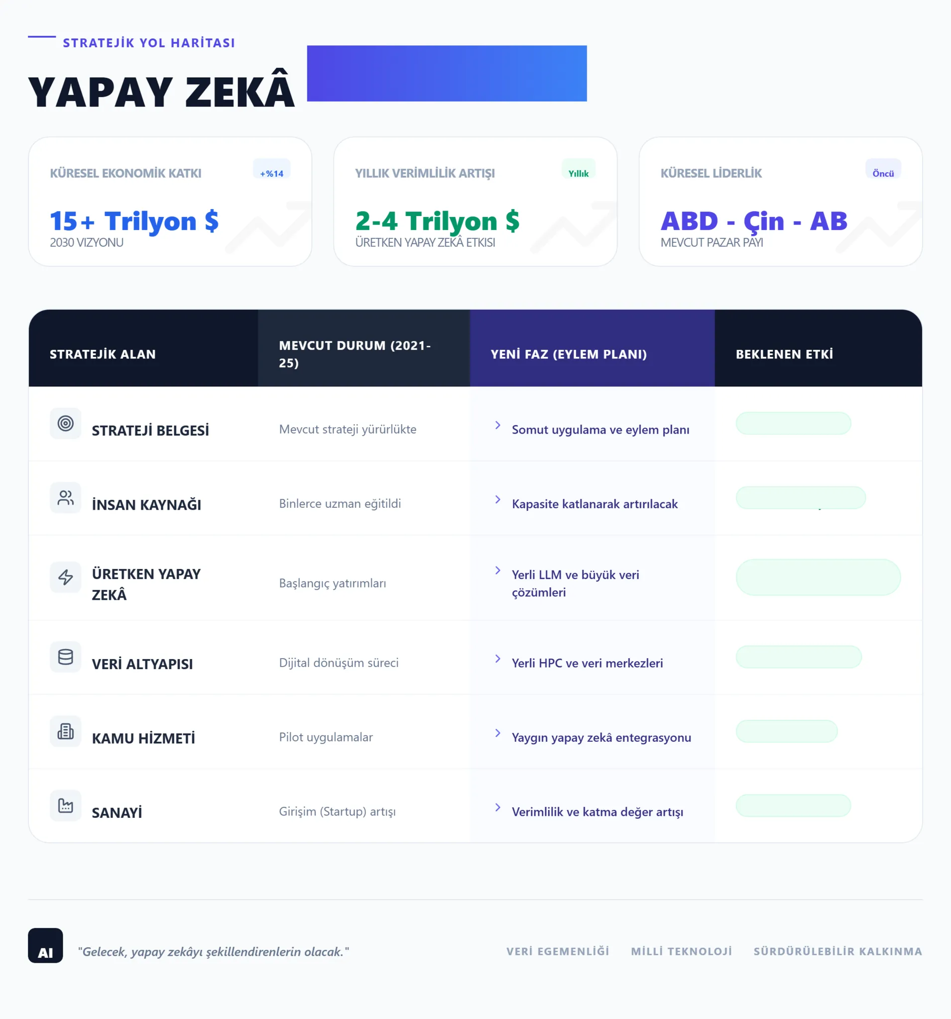 Türkiye’den yapay zekada yeni hamle: Eylem planı geliyor