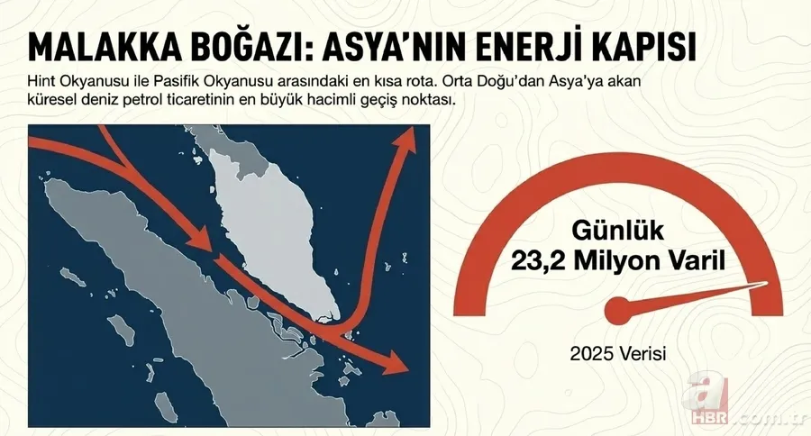 Küresel ticaretin kapıları: Kıtaları bağlayan boğazlar ve kanallar 5