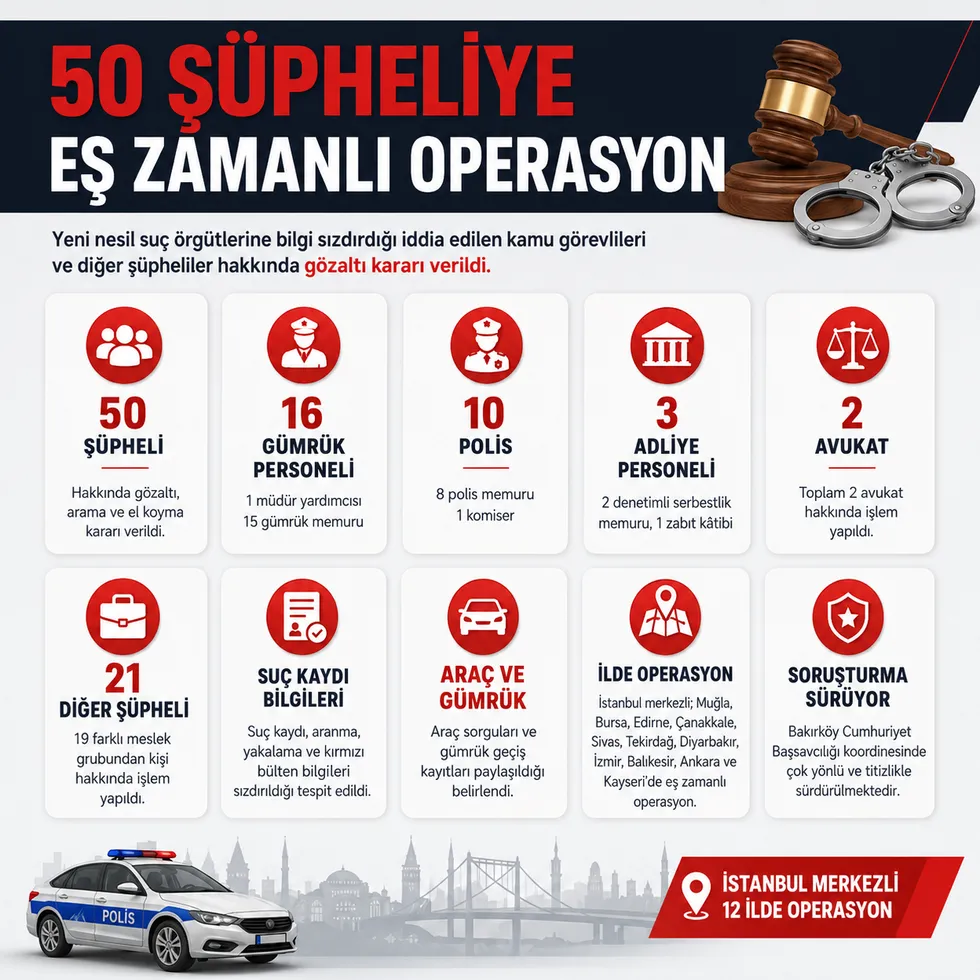 Suç örgütlerine bilgi sızdırma operasyonunda 50 gözaltı - 1