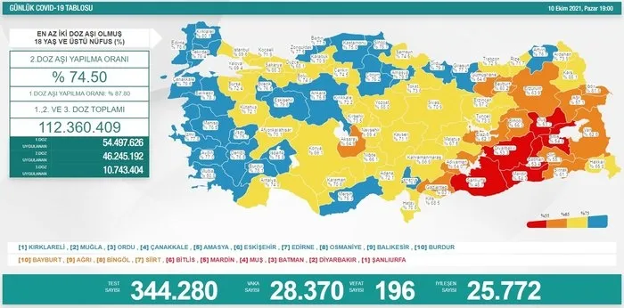 Sağlık Bakanlığı günlük vaka vefat ve aşılama sayılarını açıkladı | 13 Eylül Çarşamba koronavirüs tablosu