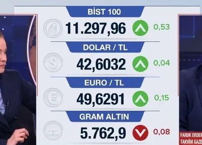 Altın hareketli gümüş zirvede!