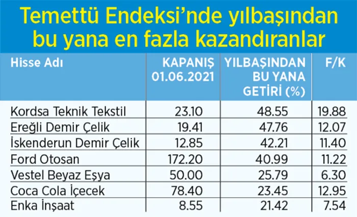 Son dakika: Piyasaların gözü Merkez Bankası’nın faiz kararında! Dolar, euro ve altında son durum ne?