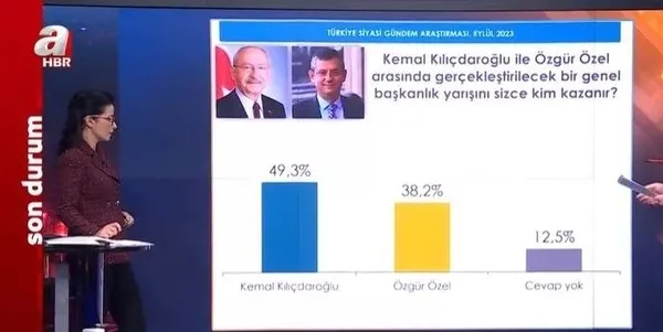 1694233763170.jpeg CHP’de anketler kimi önde gösteriyor? 'Alarm zilleri çalıyor' - 3