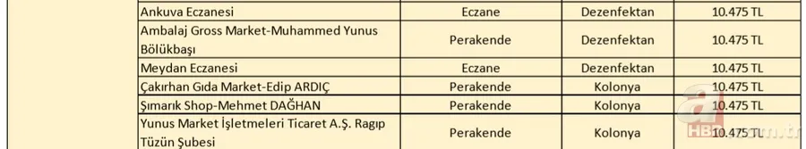 İl il fahiş fiyat uygulayan firmalar listesi: Koronavirüs salgını sonrası fiyat yükselten firmaların isimleri 7