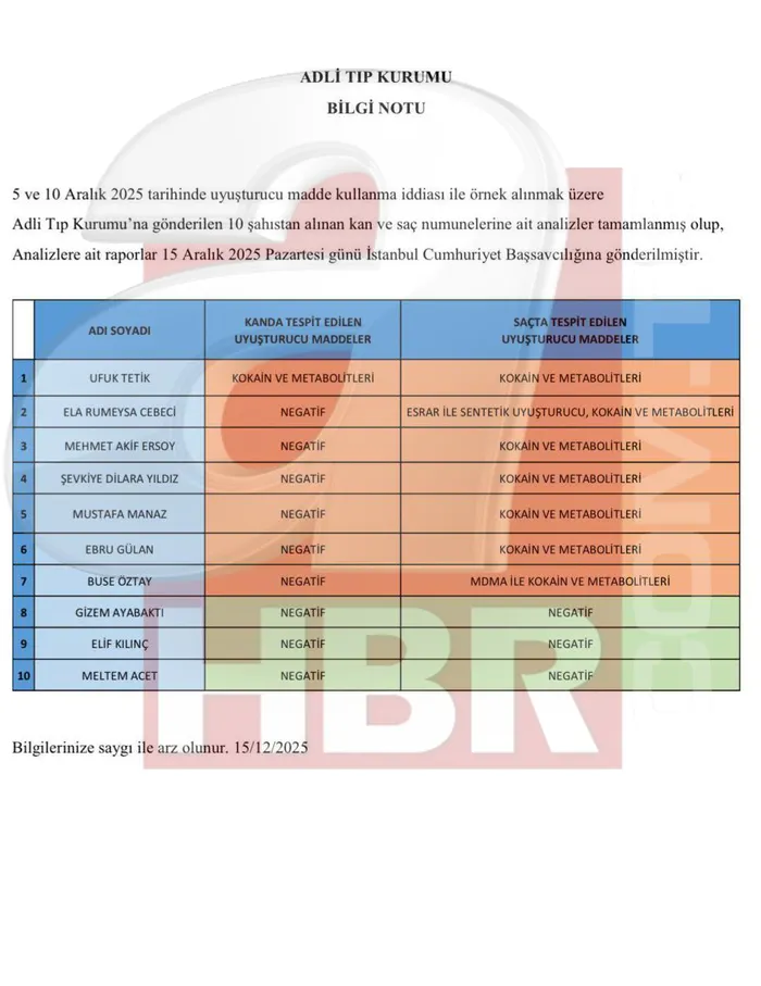 Ünlülere uyuşturucu operasyonu! Mehmet Akif Ersoy’un testi pozitif çıktı