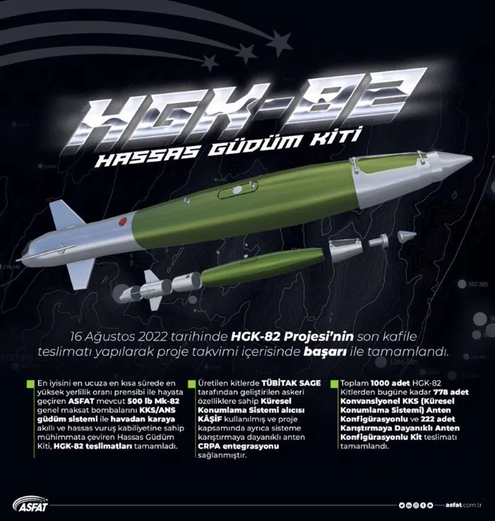 MSB duyurdu: 1000 Hassas Güdüm Kiti (HGK-82) teslim alındı - 1