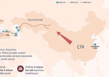 "Yeni İpek Yolu"nun Avrupa'ya açılan kapısı Türkiye