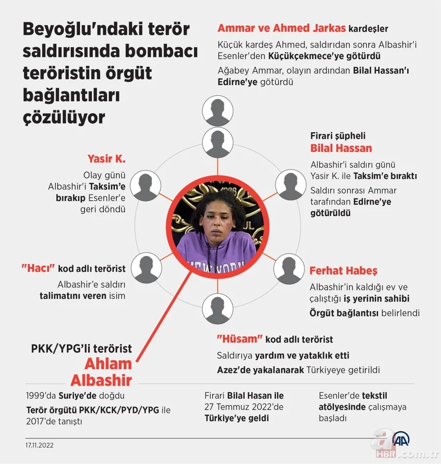 Taksim bombacısı Ahlam Albashir'in keşif görüntüleri ortaya çıktı! Terörist farklı kıyafetli ve elinde yine gül var 11