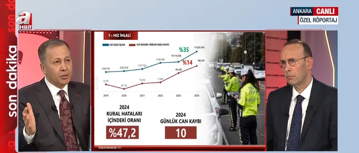 İçişleri Bakanı Ali Yerlikaya A Haber'de