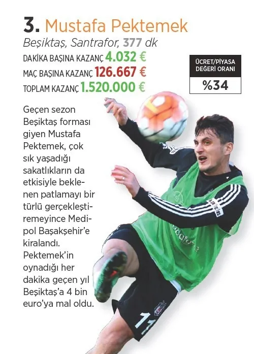 Süper Lig’de parasını hak edenler ve etmeyenler! - 4