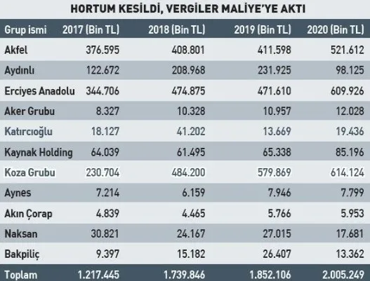 Dilek Güngör: 4 yılda 7 milyarlık kaynak