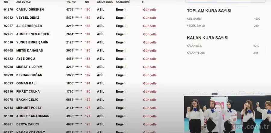 TOKİ Gaziantep NİHAİ ve YEDEK kura sonuçları... ŞEHİTKAMİL, ŞAHİNBEY ilçelerinin kura çekimi | TOKİ GAZİANTEP İSİM LİSTESİ! 17