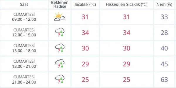 son-dakika-ankara-valiliginden-vatandaslara-uyari-oglen-saatlerine-dikkat-1659769496641.jpg Son dakika: Ankara Valiliğinden vatandaşlara uyarı! Öğlen saatlerine dikkat - 2