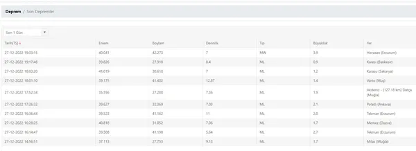 Erzurum'da deprem! AFAD son dakika açıkladı | 2022 son depremler haritası ve listesi - 4