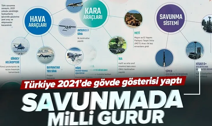 2021’de Türkiye savunma hamlelerini art arda attı! İşte göz bebeğimiz milli teknolojiler