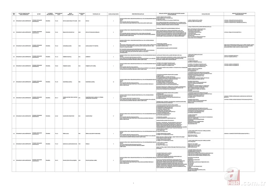 MSB’den ilkokul mezunu 1.829 kişiye istihdam kapısı! KPSS şartsız başvurular İŞKUR üzerinden alınacak 21