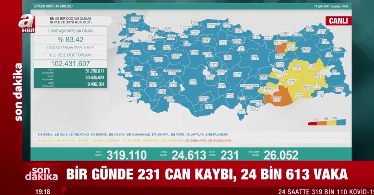 Son dakika: Günlük koronavirüs tablosu açıklandı | 13 Eylül Pazartesi