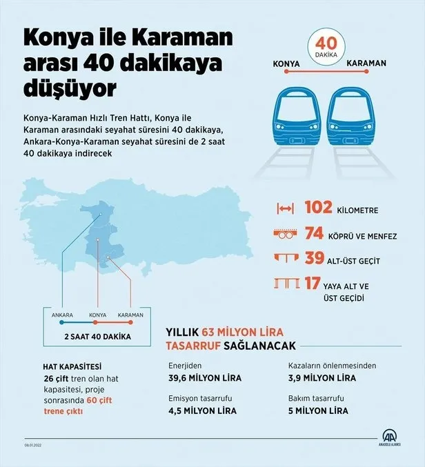 Son dakika: Başkan Erdoğan’dan Konya-Karaman YHT açılışında önemli açıklamalar