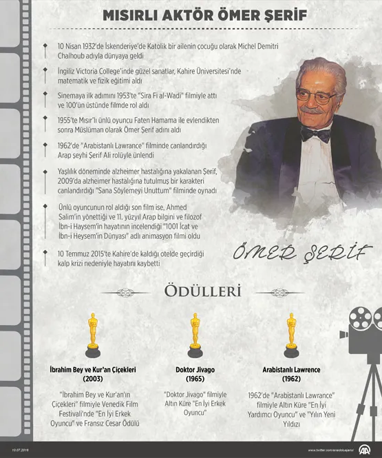 Mısırlı aktör Ömer Şerif'in ölümünün 1. yılı - 1