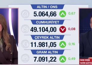Altın ve borsa tahminleri belli oldu!
