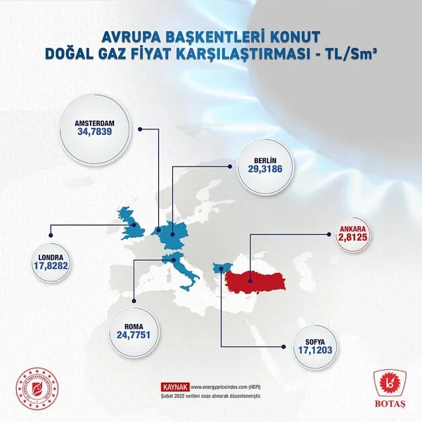 10-maddede-dunya-ve-turkiyedeki-dogal-gaz-piyasasi-devlet-subvansiyon-destegini-surduruyor-iste-ornek-hesaplam-1648843241565.jpg 10 maddede dünya ve Türkiye'deki doğal gaz piyasası! Devlet sübvansiyon desteğini sürdürüyor! İşte örnek hesaplama... - 4